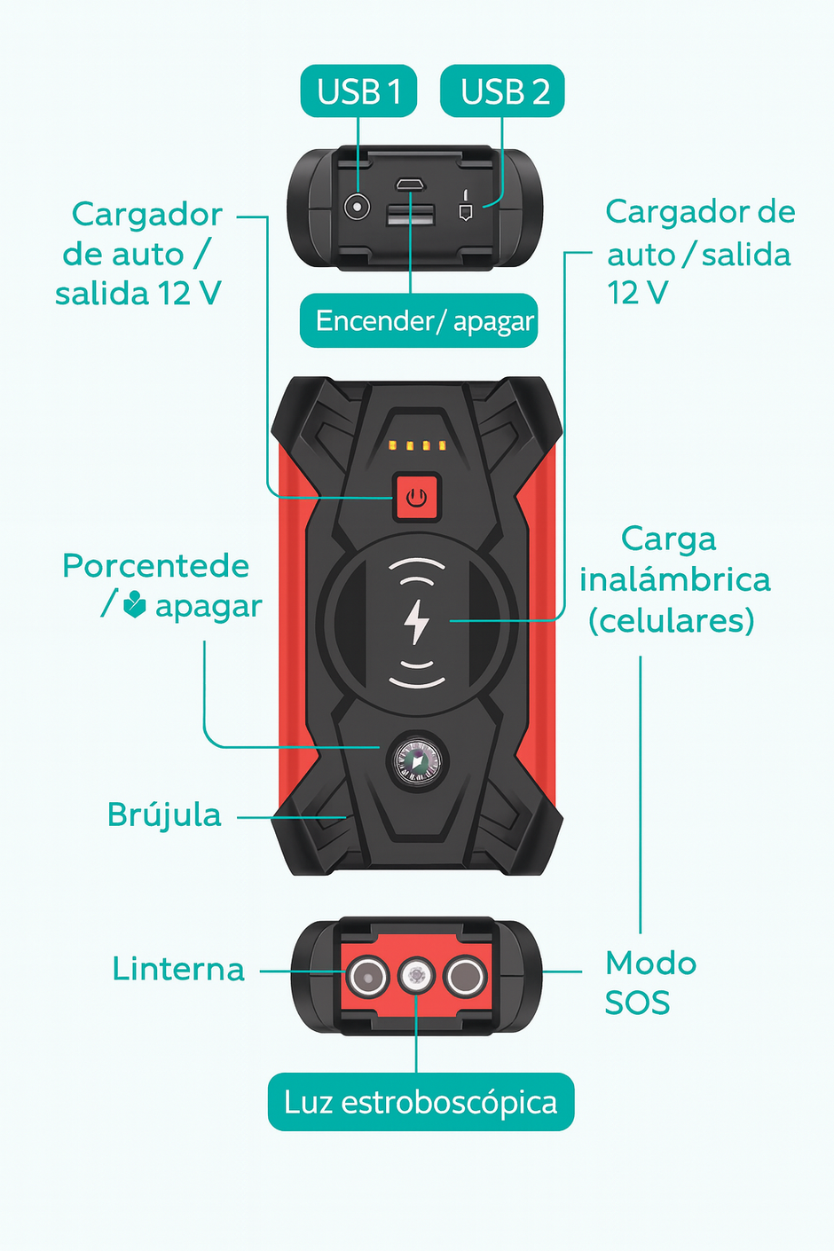 Arrancador Inflador Vehículo Celulares Power Bank Linterna