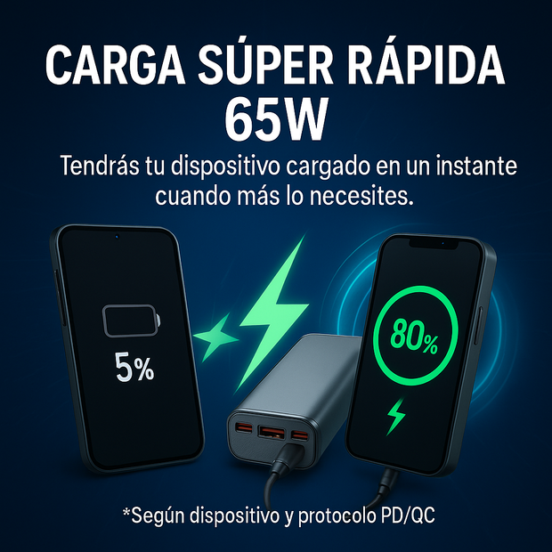 Power Bank 10,000mah Carga Super Rapida 65w Notebook Celular