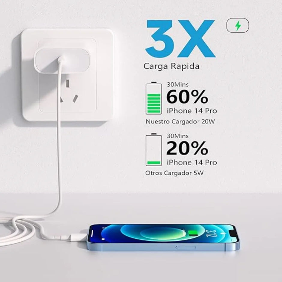 Cargador Completo Carga Rapida 20w Para iPhone 12 13 14 15 16 17