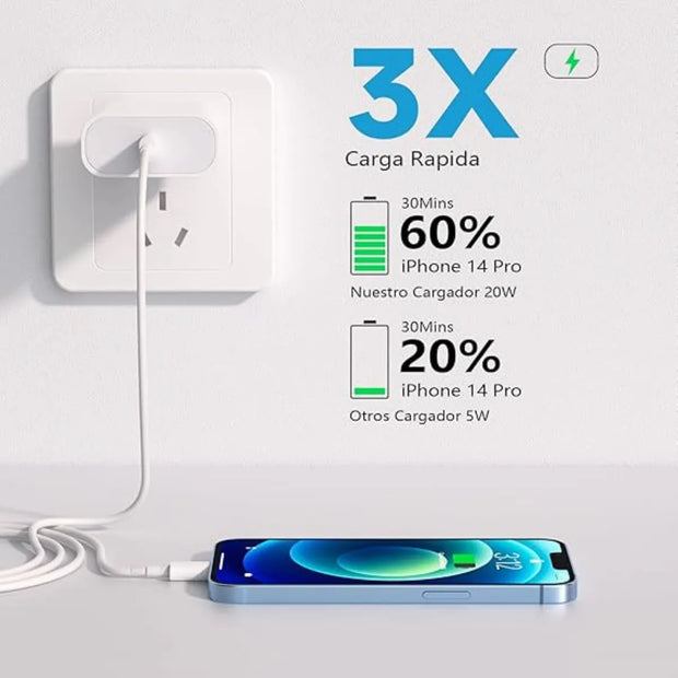 Cargador Completo Carga Rapida 20w Para iPhone 12 13 14 15 16 17